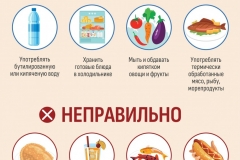 Безопасное-питание-на-курорте